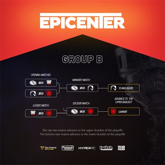 终极之夜！TI国际邀请赛冠军悬念即将揭晓的简单介绍