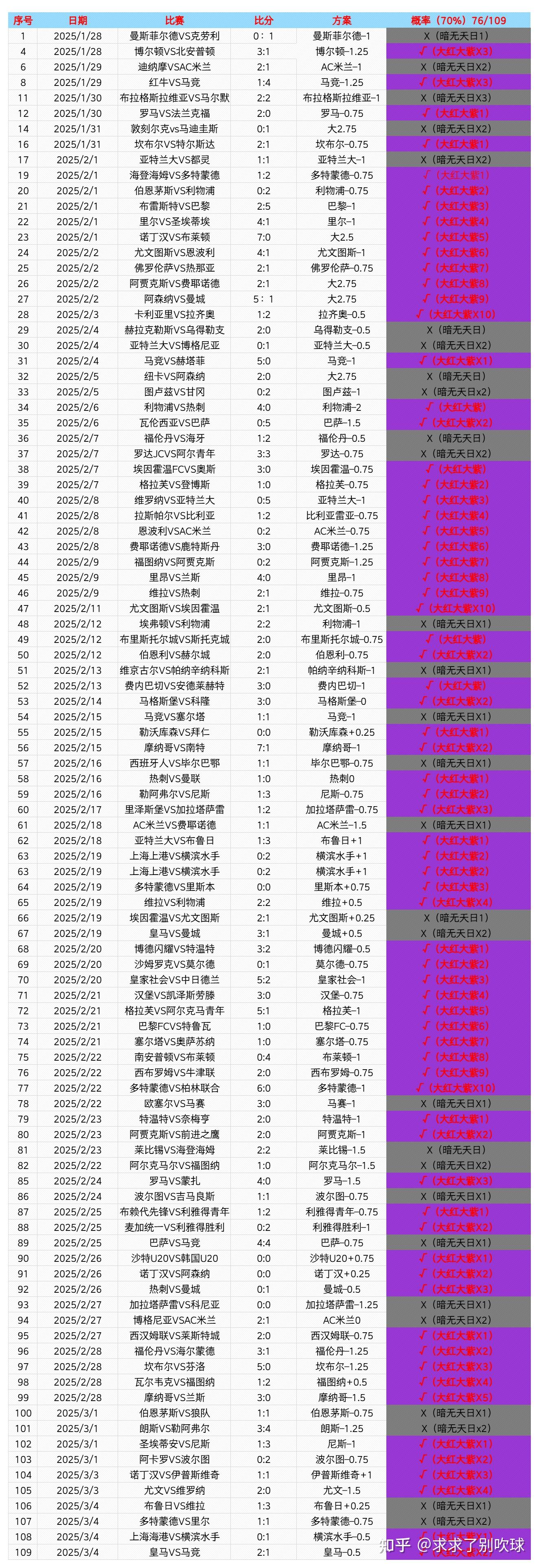 关于专家预测即时盘口胜率超六成，结果成焦点的信息