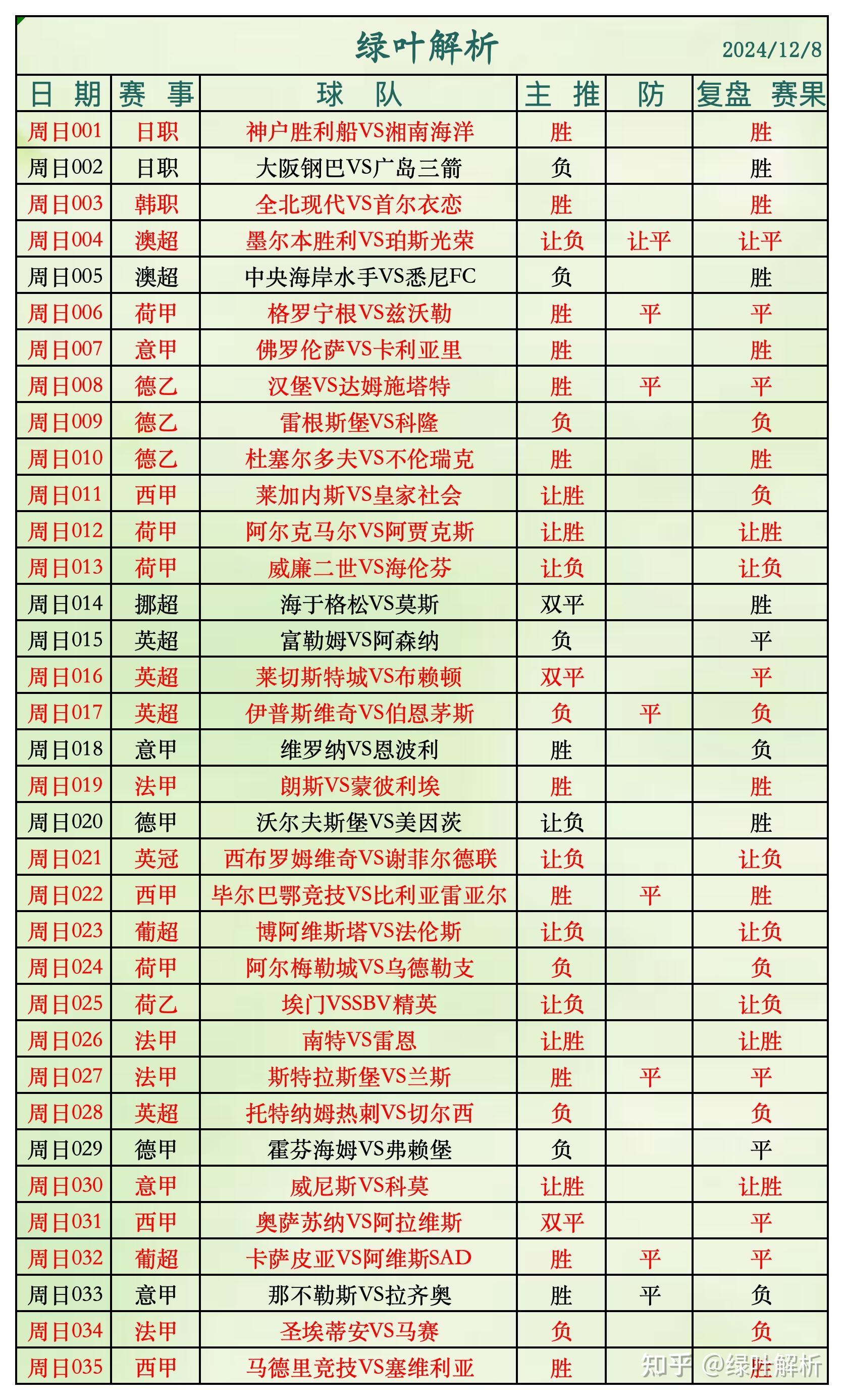 包含足球引发投注狂潮,赔率走势成谜的词条 包含足球引发投注狂潮,赔率走势成谜的词条